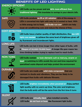 8 Benefits of LED Lighting