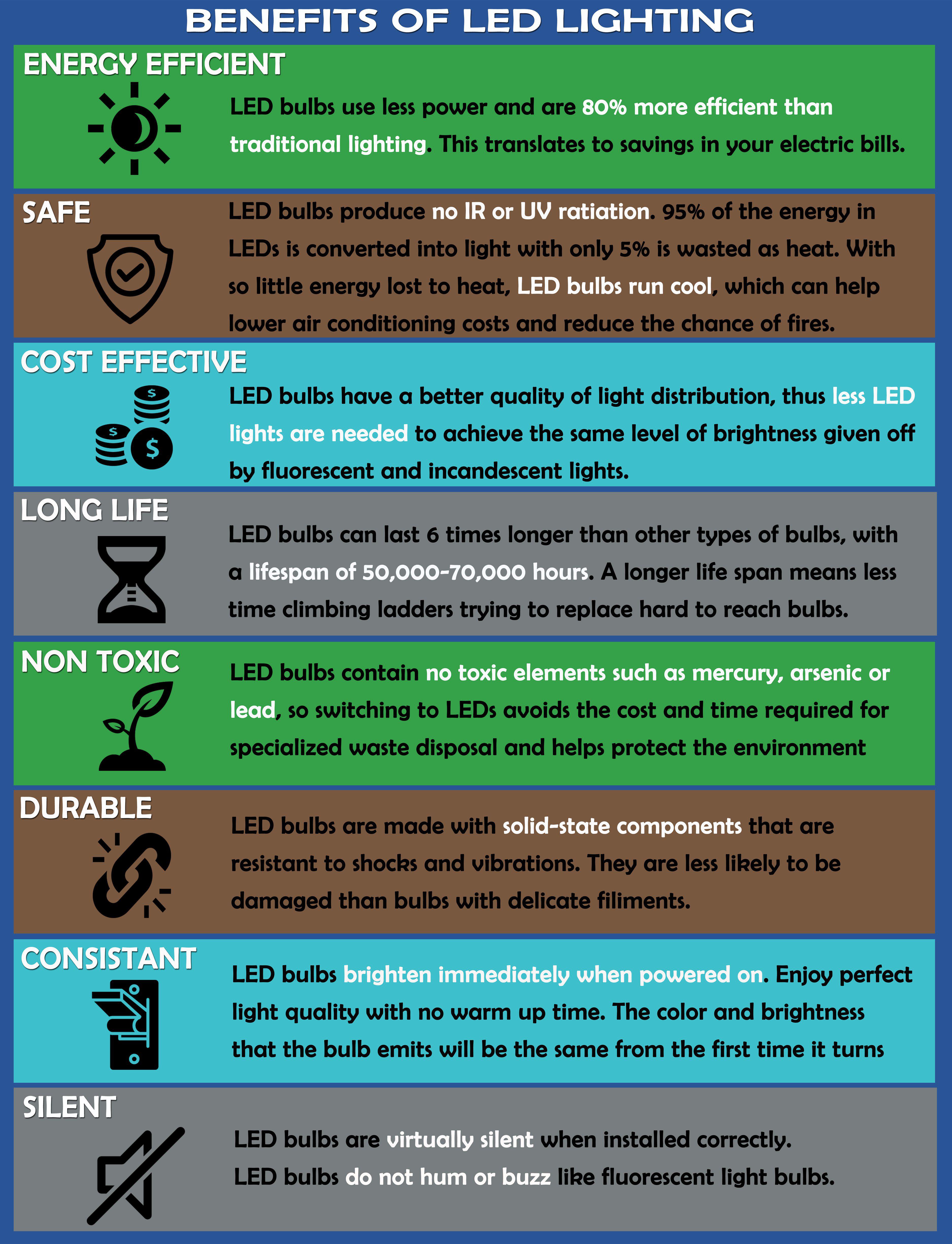 8 Benefits of LED Lighting
