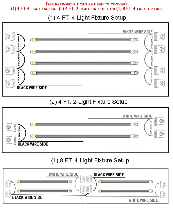 4-Light Fluorescent to LED Retrofit Conversion Kit - ORILIS LED LIGHTING SOLUTIONS