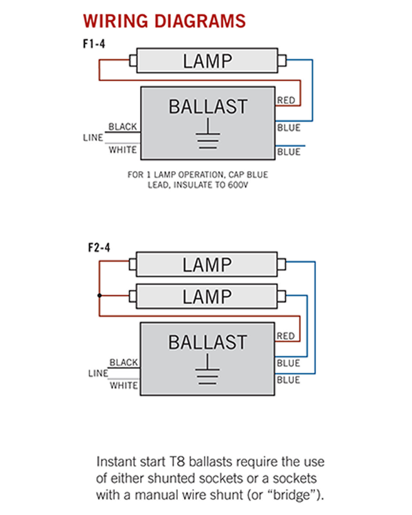 Keystone 1 or 2 Lamp T8 Instant Start Electronic Ballast Model KTEB-232RIS-1-TP-SL - ORILIS LED LIGHTING SOLUTIONS