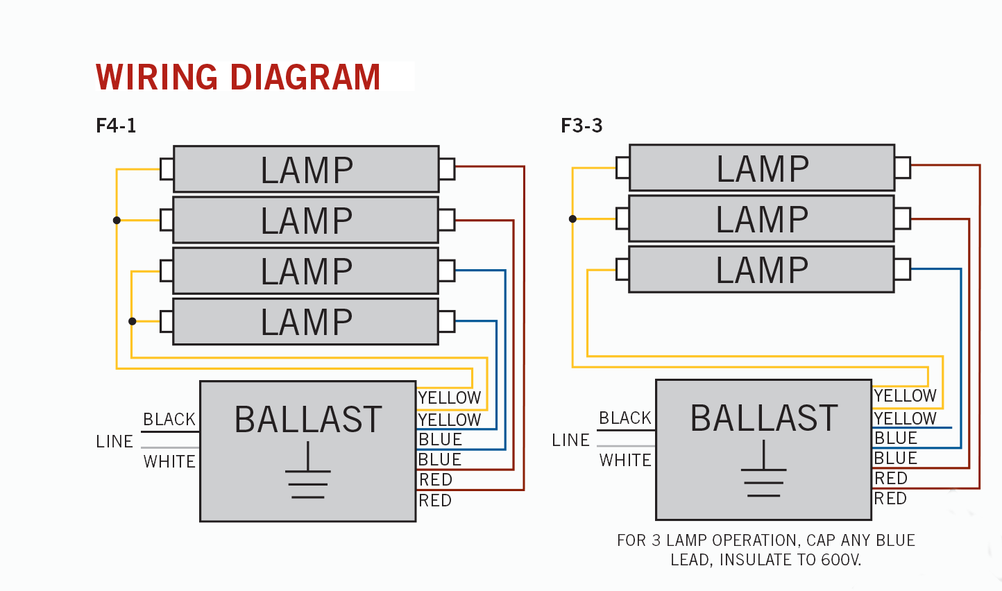 Keystone 3 or 4 Lamp Electronic Instant Start Ballast Model KTEB 432 UV IS N P EMI