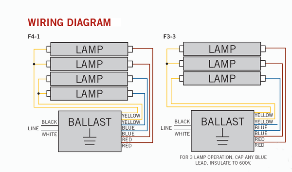 Keystone 3 or 4 Lamp Electronic Ballast Model KTEB-432-UV-IS-N-P-EMI - ORILIS LED LIGHTING SOLUTIONS