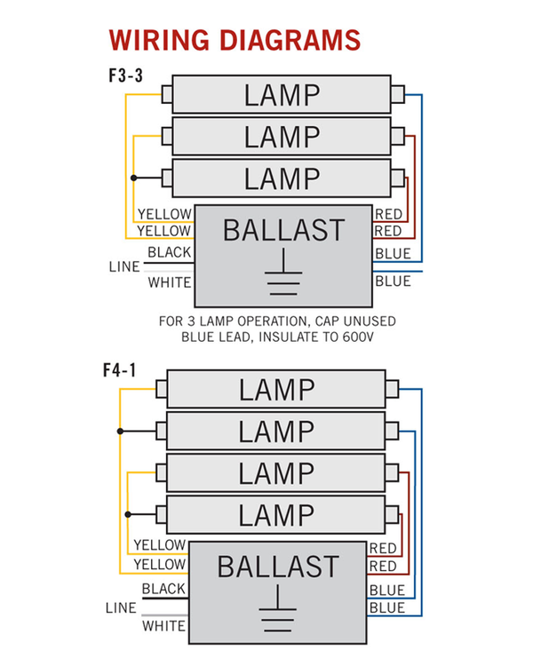 Keystone 3 or 4 Lamp Electronic Ballast Model KTEB-432RIS-1-TP-SL