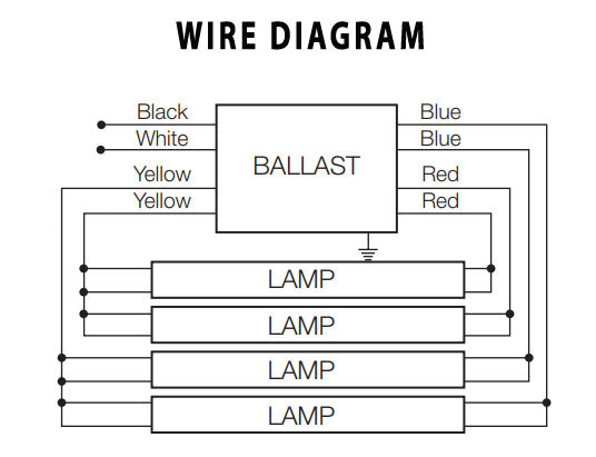 OSRAM / Sylvania 3 or 4 Lamp Electronic Ballast Model QHE 4X32T8/UNV ISH-SC - ORILIS LED LIGHTING SOLUTIONS