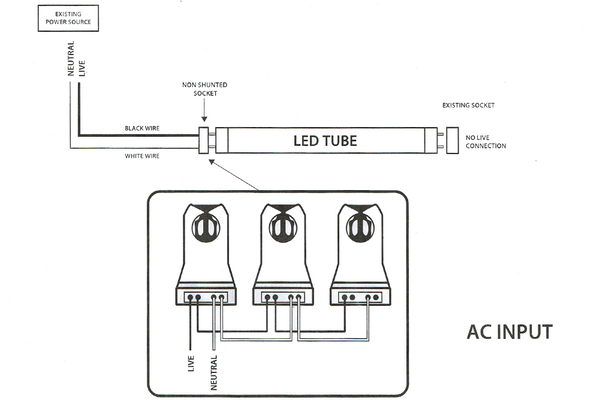 4 Light Fluorescent to LED Retrofit Conversion Kit +(4) LED Single-Ended T8 Tubes